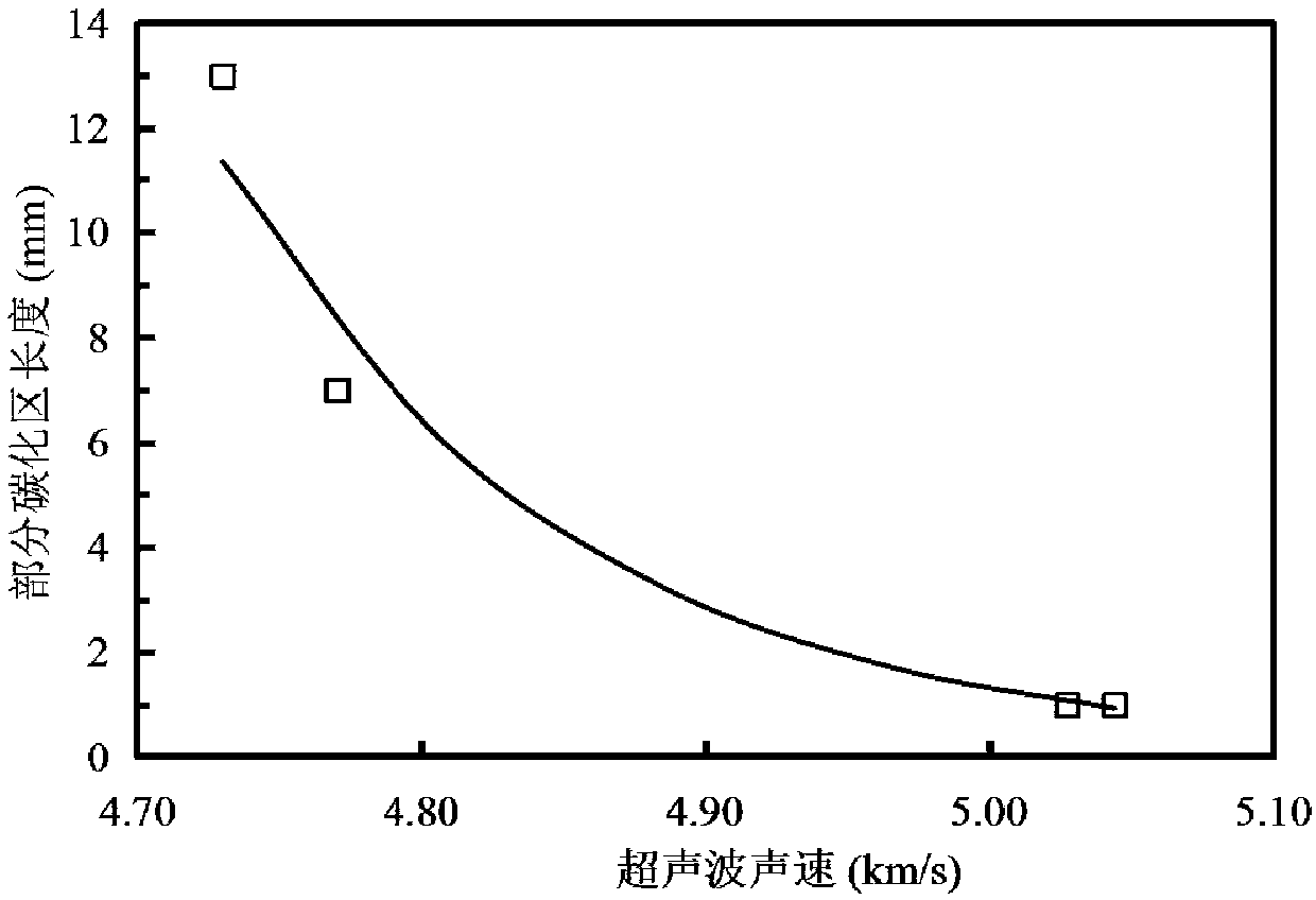 Testing method of concrete partial carbonization area depth
