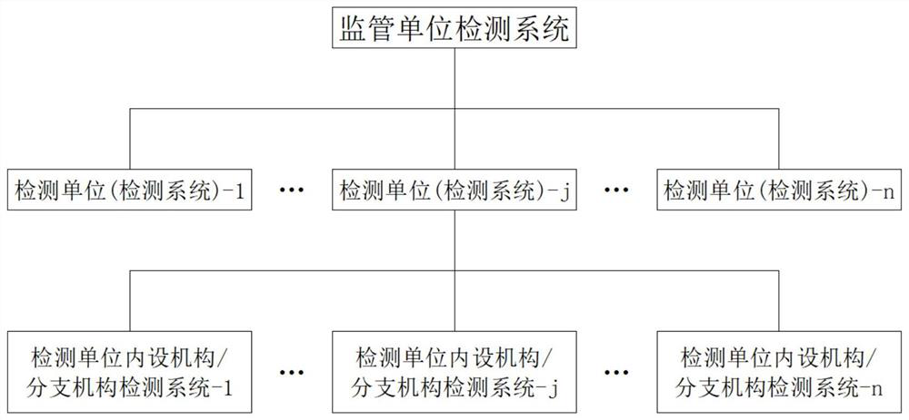 Remote detection system for static load test