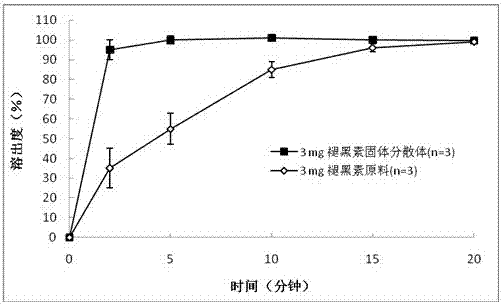 An anti-insomnia composition and its application, multi-phase pulse burst preparation prepared by using the composition and its preparation method