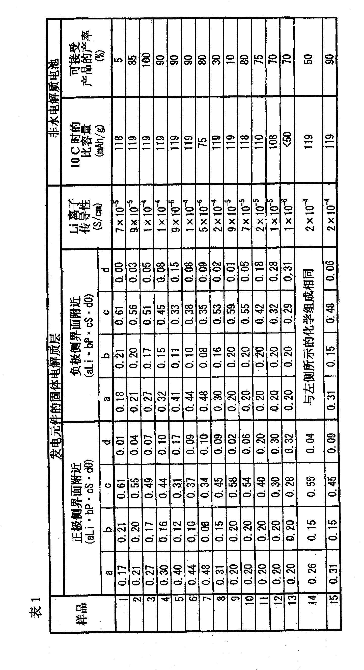 Electricity-generating element and nonaqueous-electrolyte battery using the same