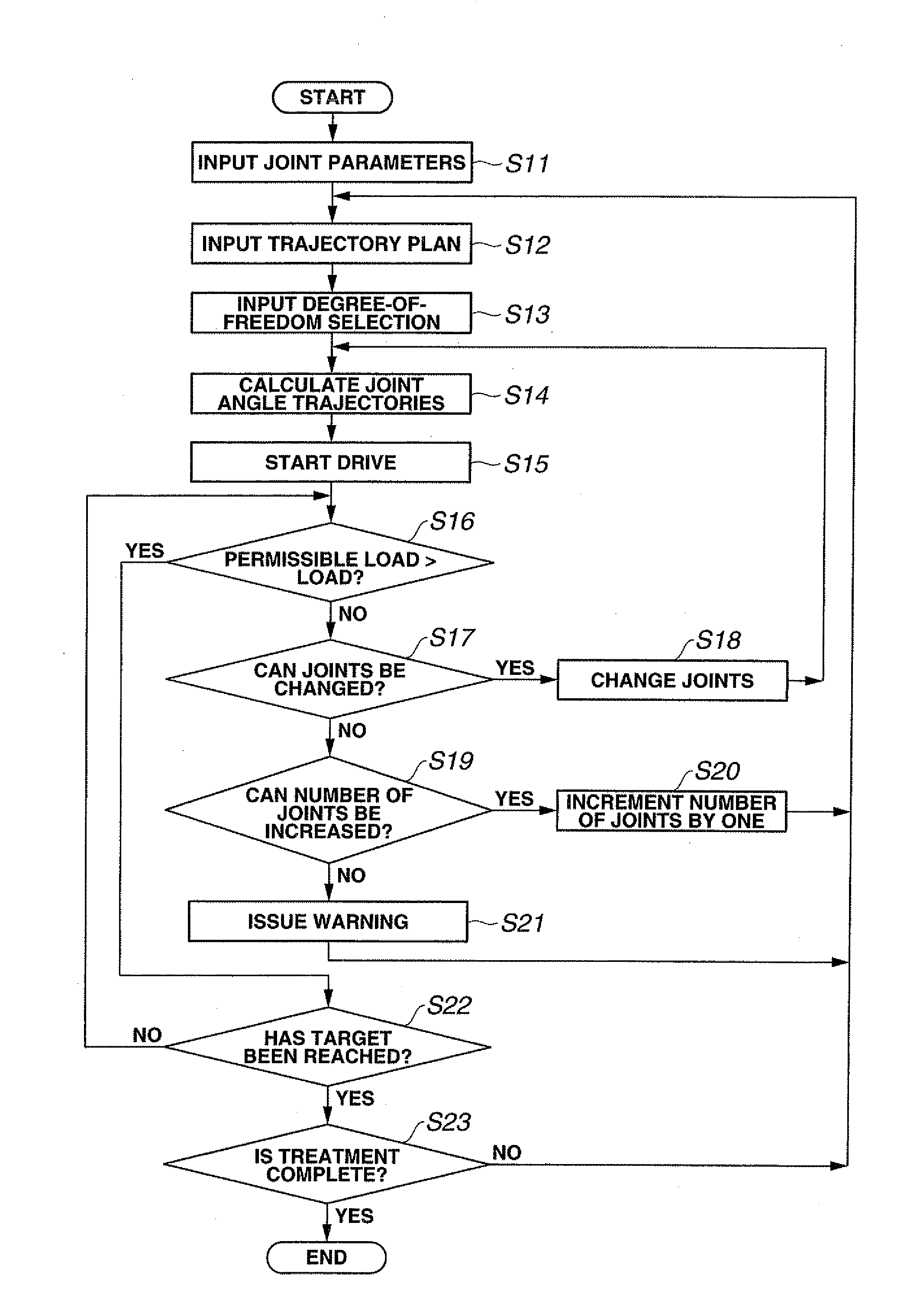 Manipulator apparatus and medical device system
