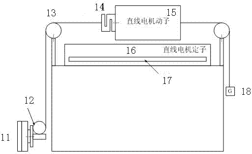 Electromagnetic thrust of linear motor and thrust fluctuation test apparatus