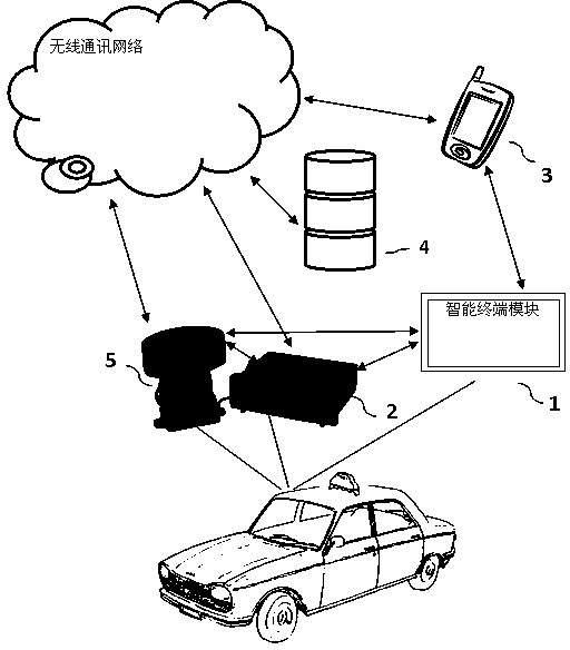 System and method for obtaining mobile payment information