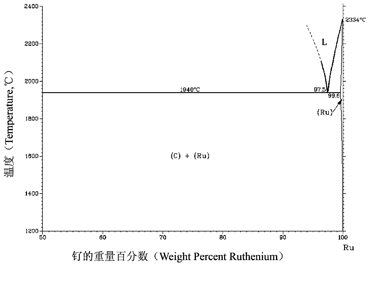 Novel cathode high-temperature brazing material and preparation method thereof