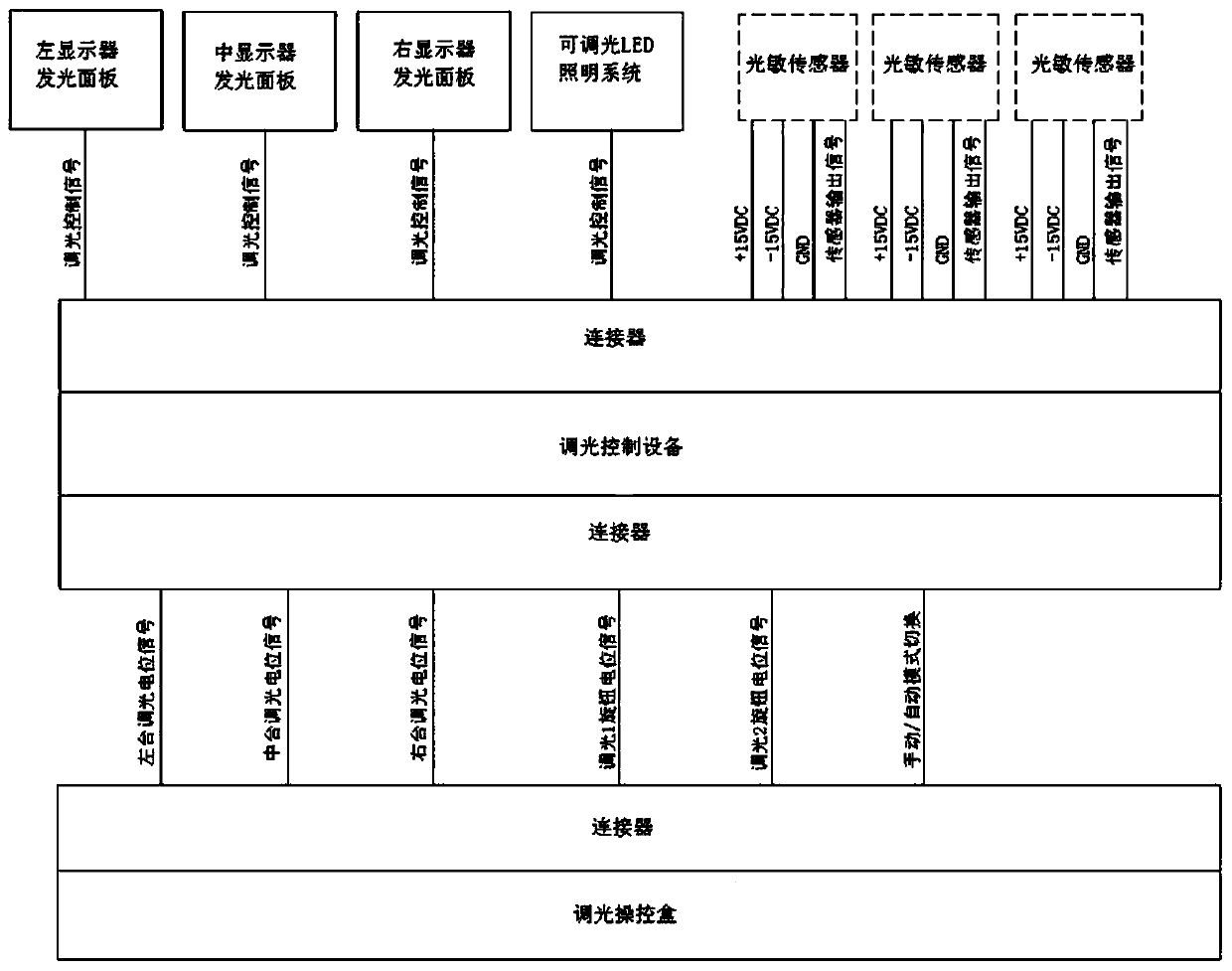 Dimming control device for ship cab light environment human factor engineering effect