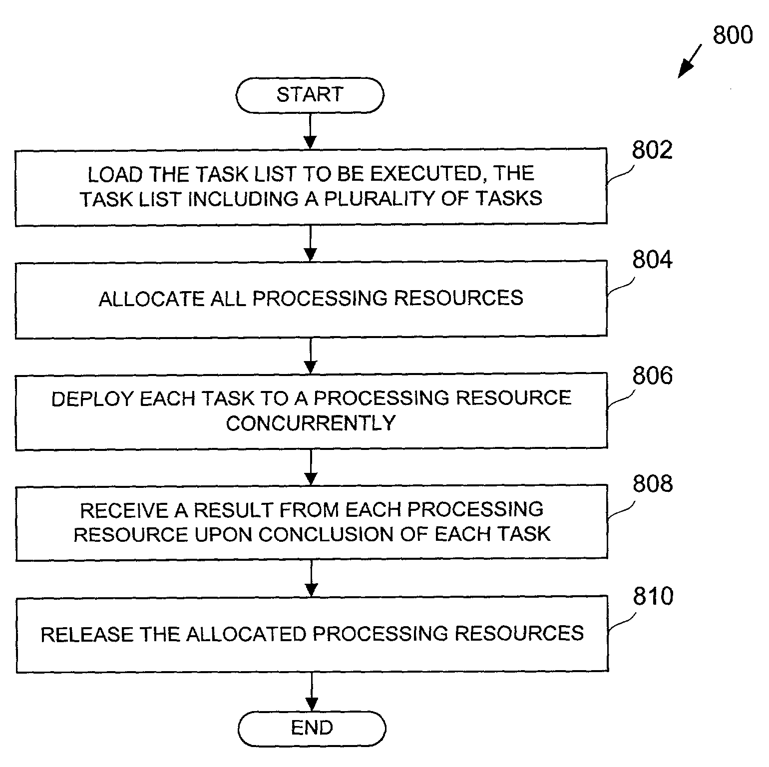 Task grouping in a distributed processing framework system and methods for implementing the same