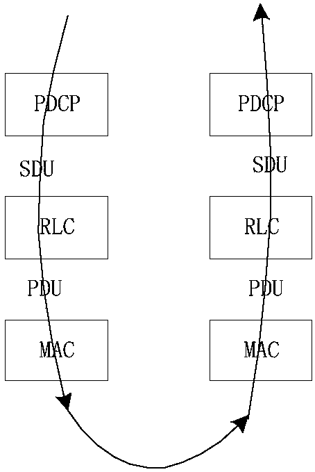 Protocol data unit pdu packet generation method and device