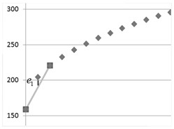 A Nonlinear Strength Analysis Method for Rear Axle System