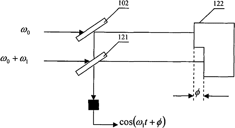 Method and device for calibrating phase modulation of spatial light modulators by utilizing heterodyne interference