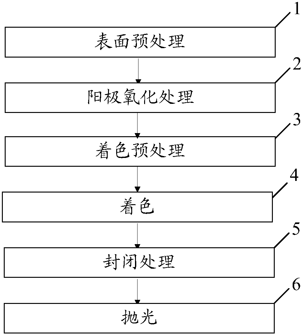 Coloring dye and aluminum alloy die casting brown coloring method