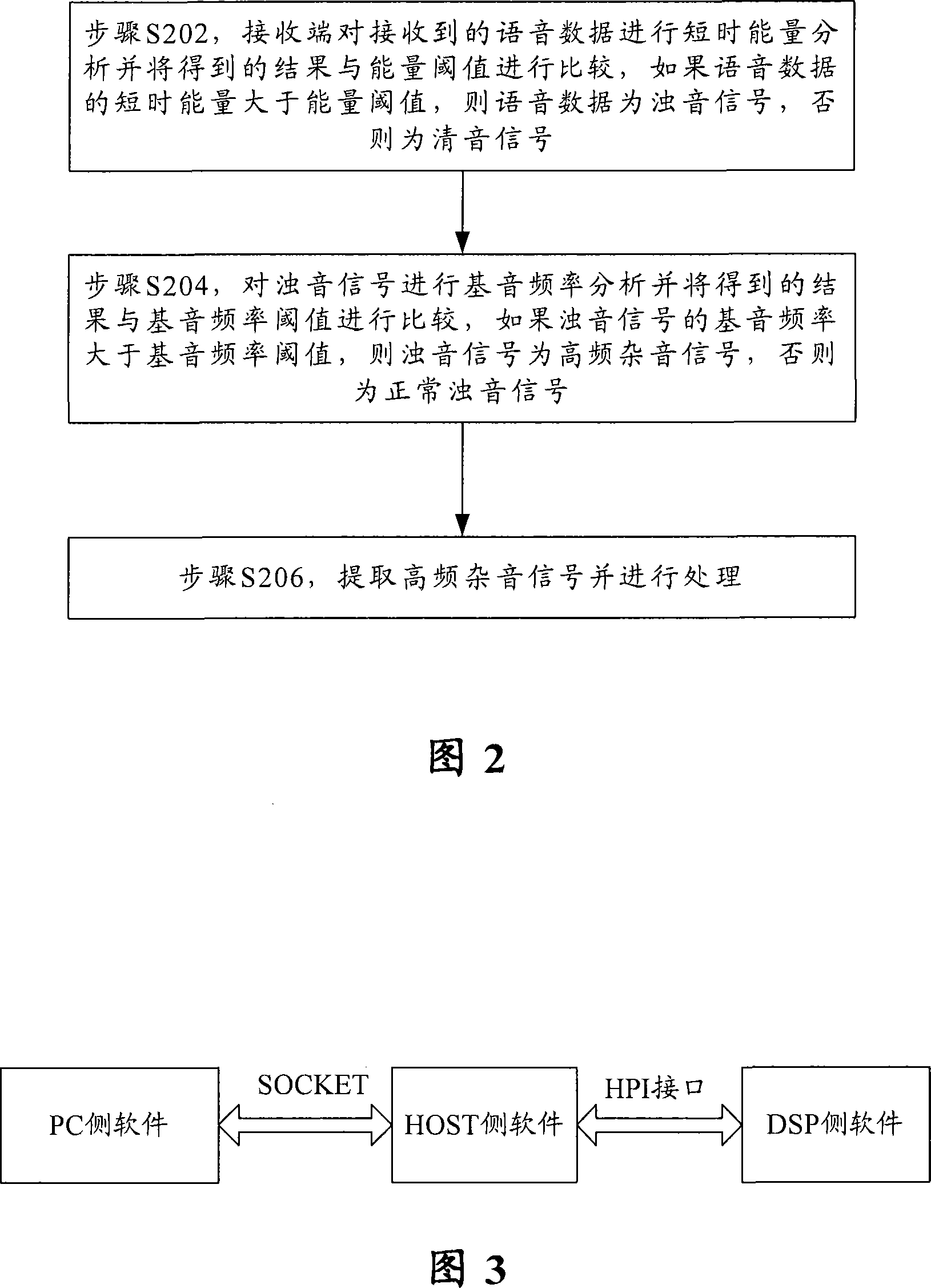 High-frequency cacophony processing method and analyzing method