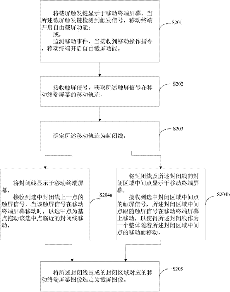Free screen capture method of mobile terminal and mobile terminal