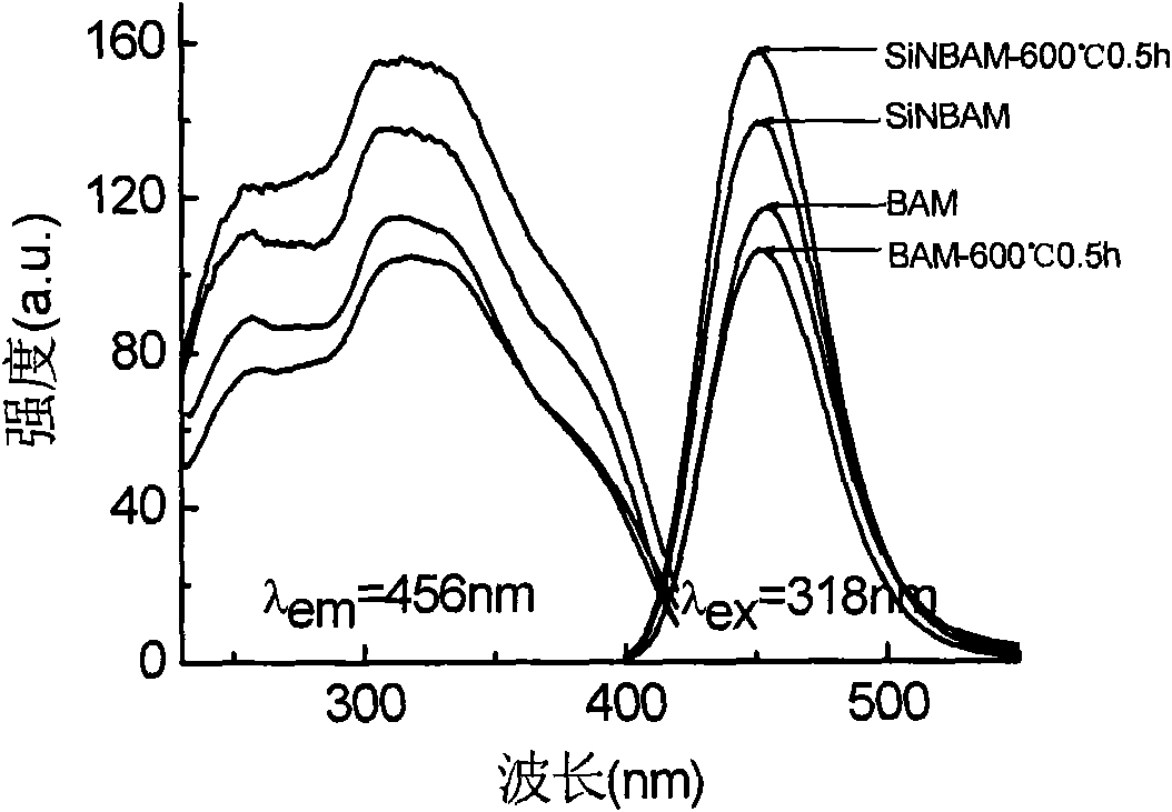 Stable aluminate-based phosphor powder, preparing method and application thereof