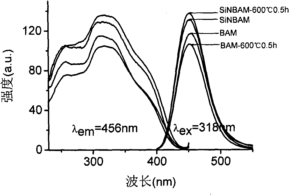 Stable aluminate-based phosphor powder, preparing method and application thereof