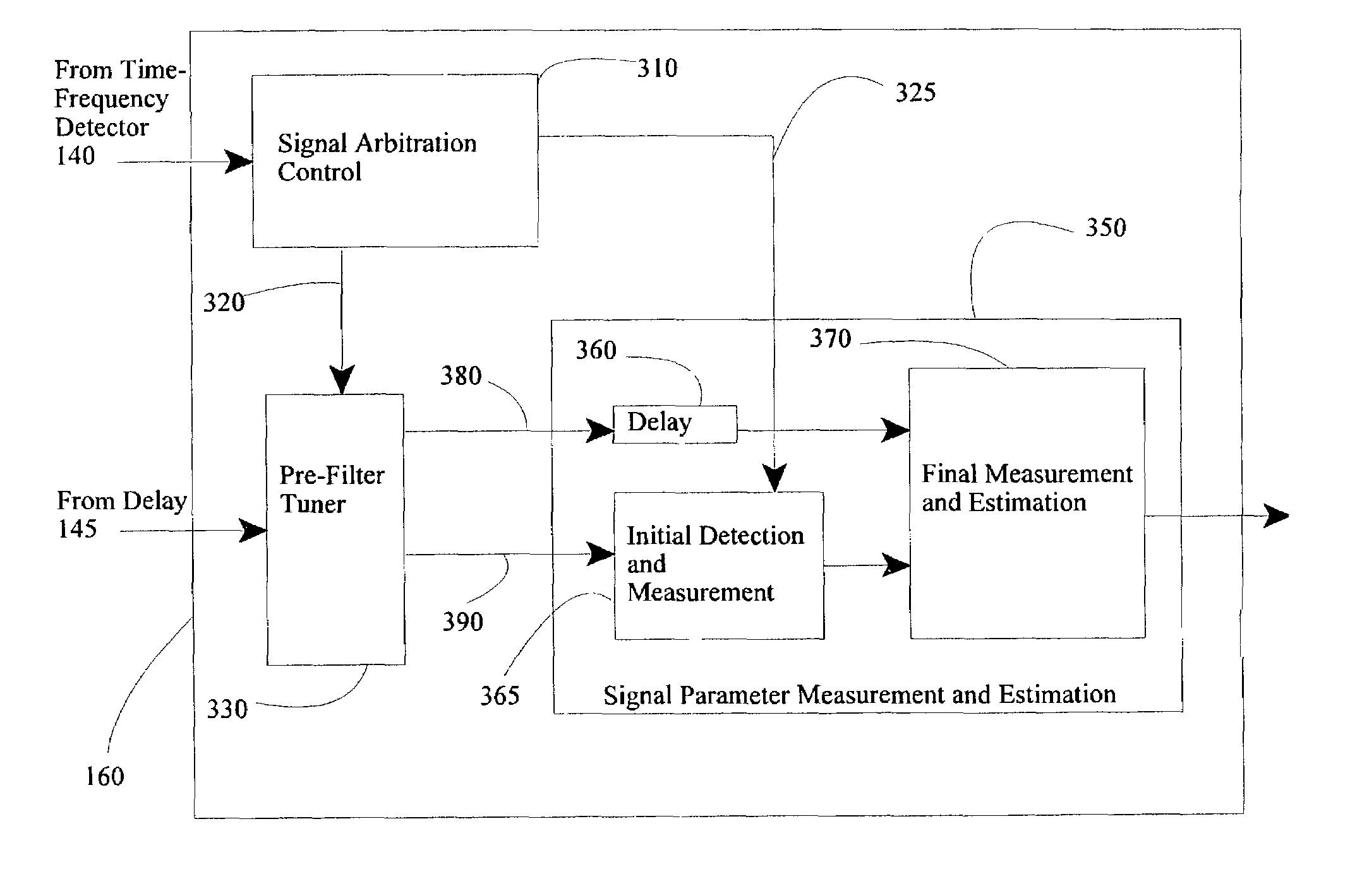 System and method for adaptive matched filter signal parameter measurement