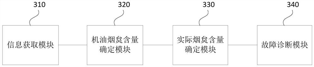 Fault diagnosis method, device, vehicle and storage medium of diesel particulate filter