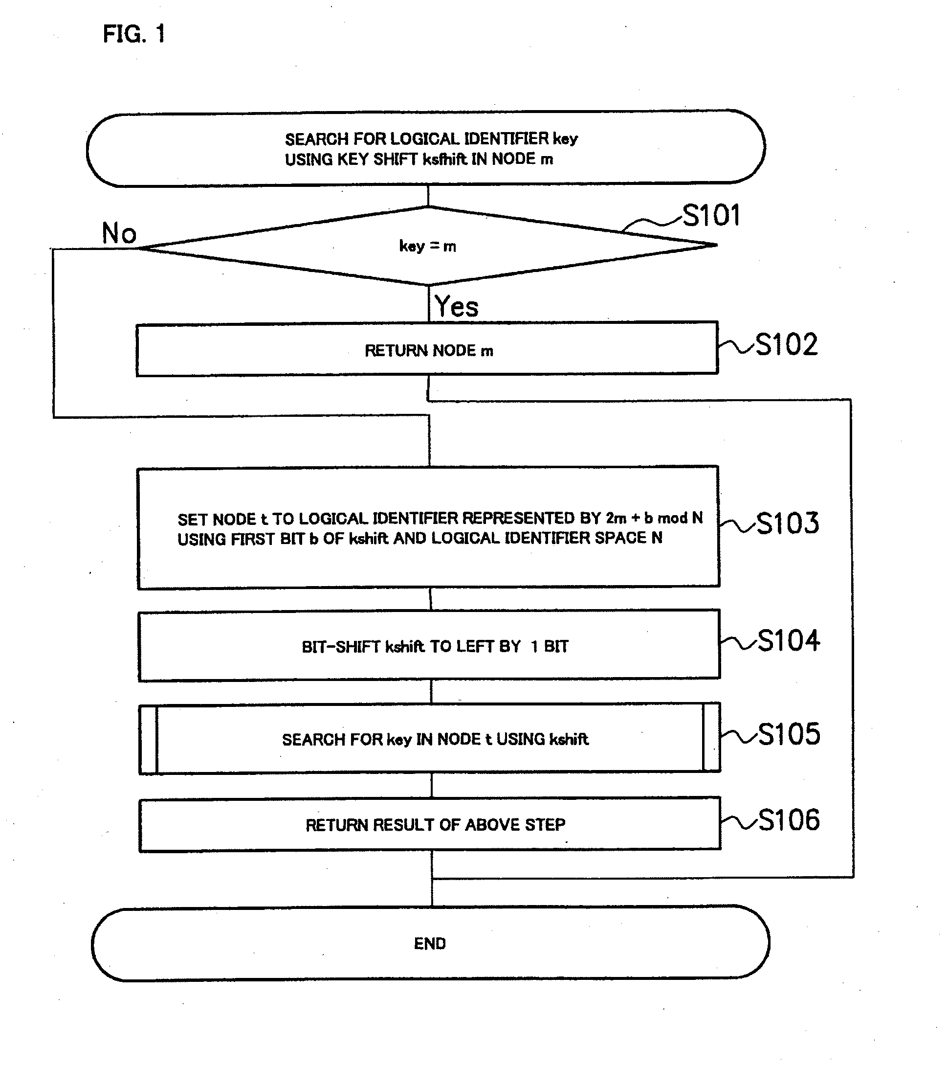 Data search device, data search system, data search method and data search program
