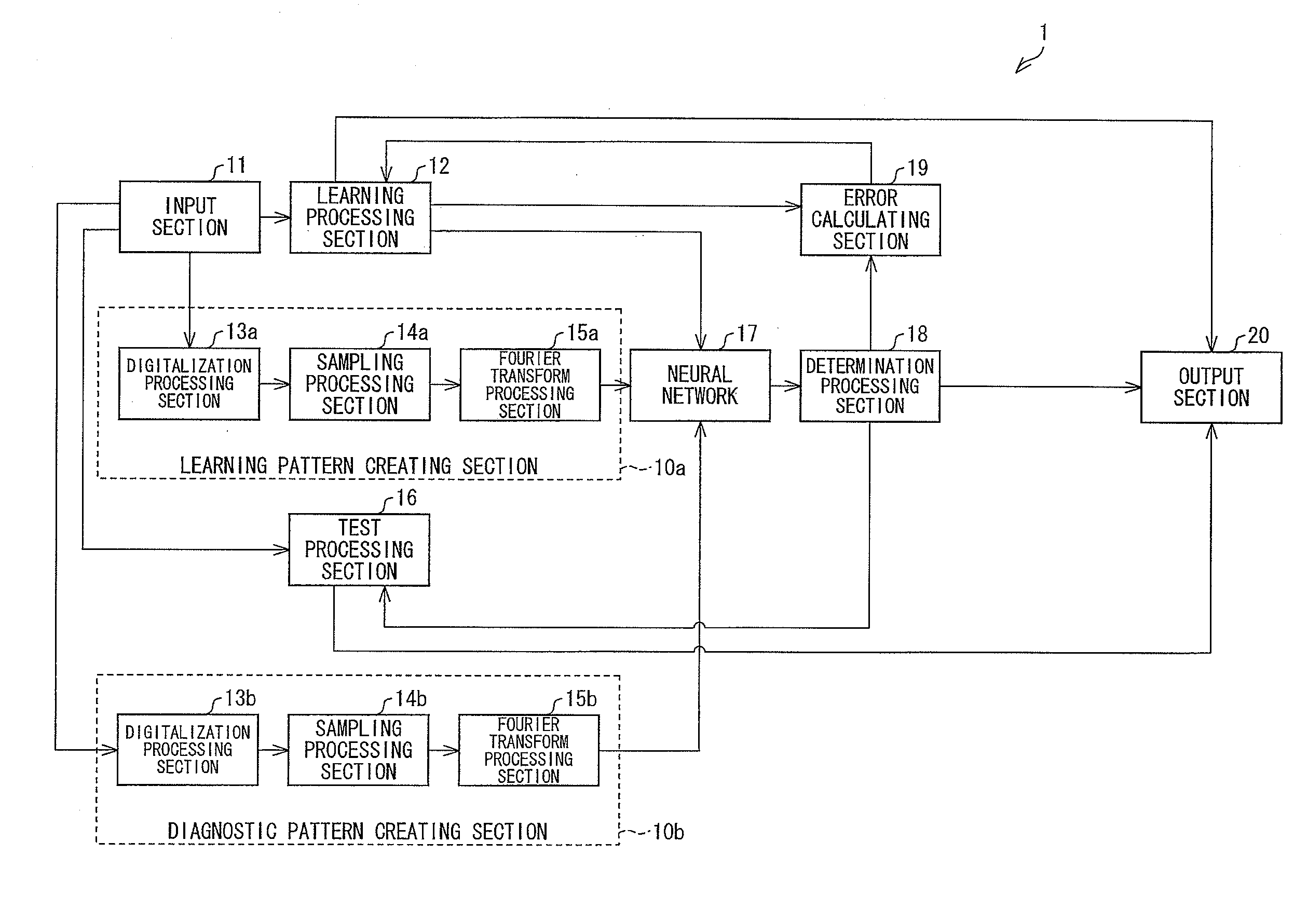 Diagnosis processing device, diagnosis processing system, diagnosis processing method, diagnosis processing program and computer-readable recording medium, and classification processing device
