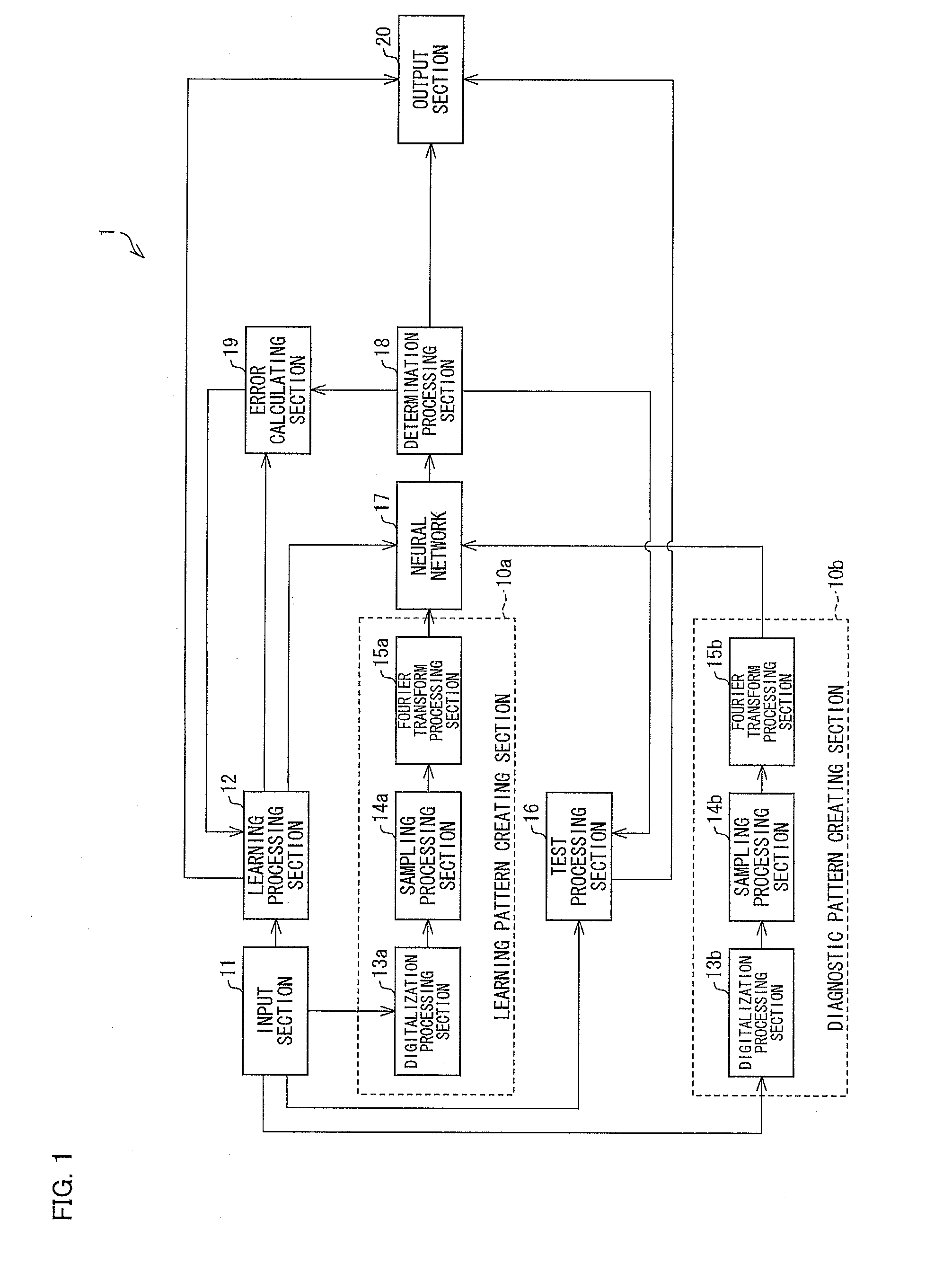 Diagnosis processing device, diagnosis processing system, diagnosis processing method, diagnosis processing program and computer-readable recording medium, and classification processing device