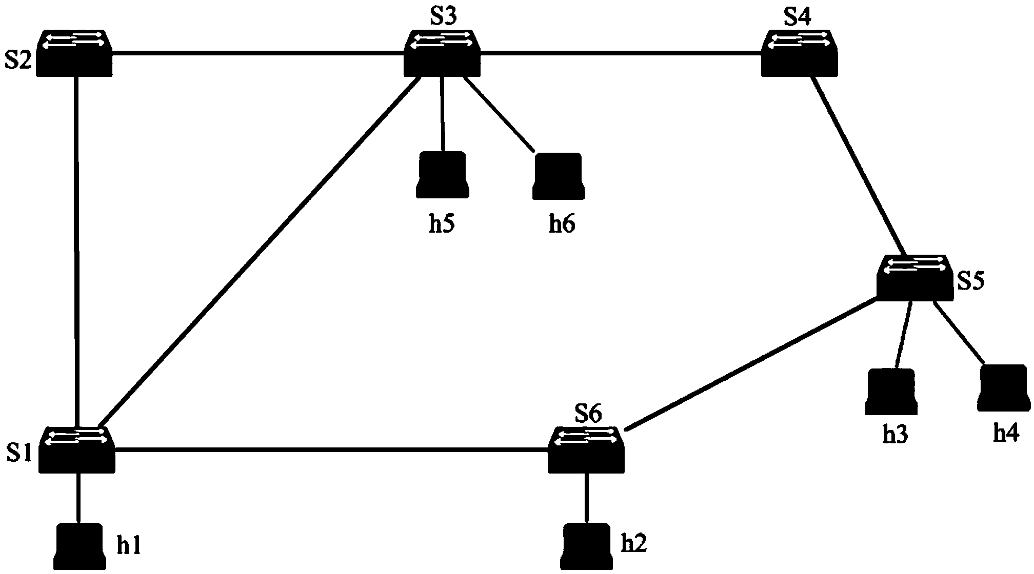 Data forwarding method based on different priorities in software-defined network