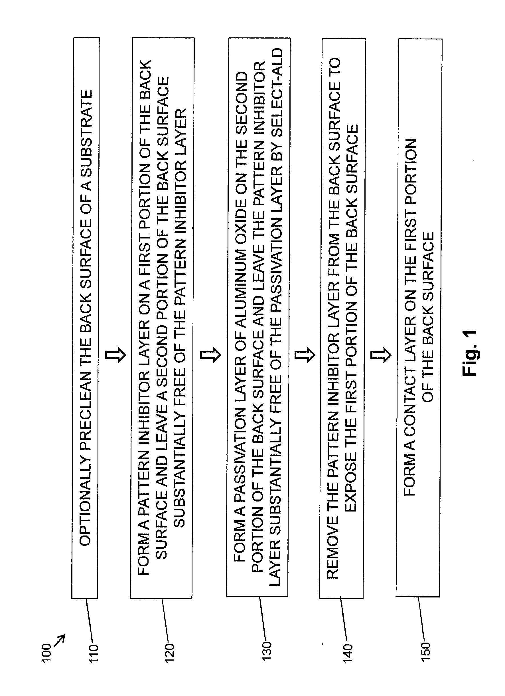 Selective atomic layer deposition of passivation layers for silicon-based photovoltaic devices