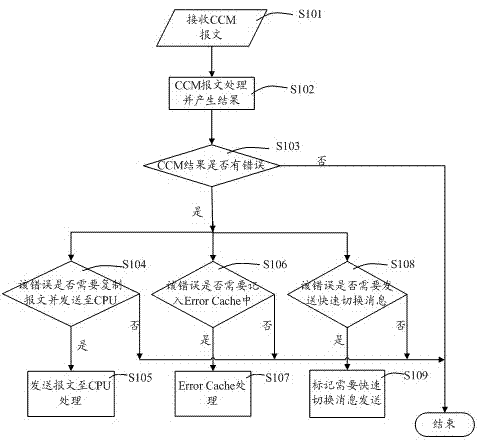 Method and system for processing OAM (operation, administration and maintenance) detecting results in MPLS-TP (multiple protocol label switching-transmission parameter) network