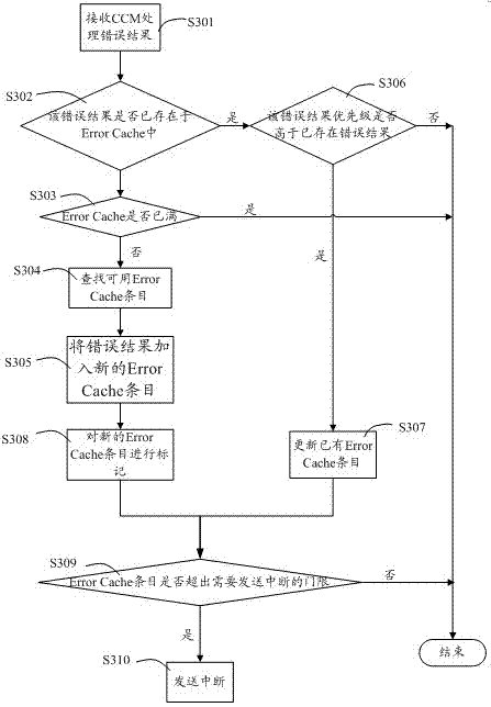 Method and system for processing OAM (operation, administration and maintenance) detecting results in MPLS-TP (multiple protocol label switching-transmission parameter) network