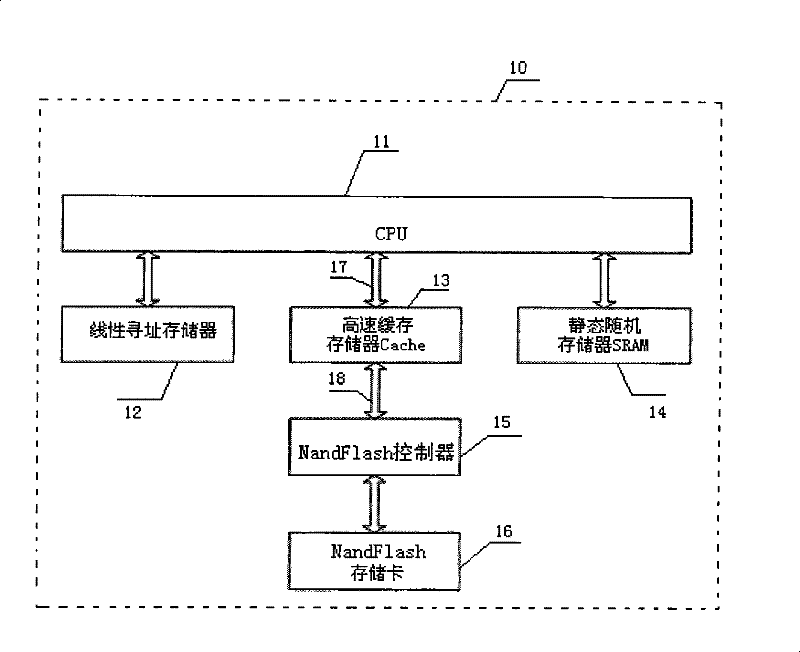Device and method for embedded system expanding memory space