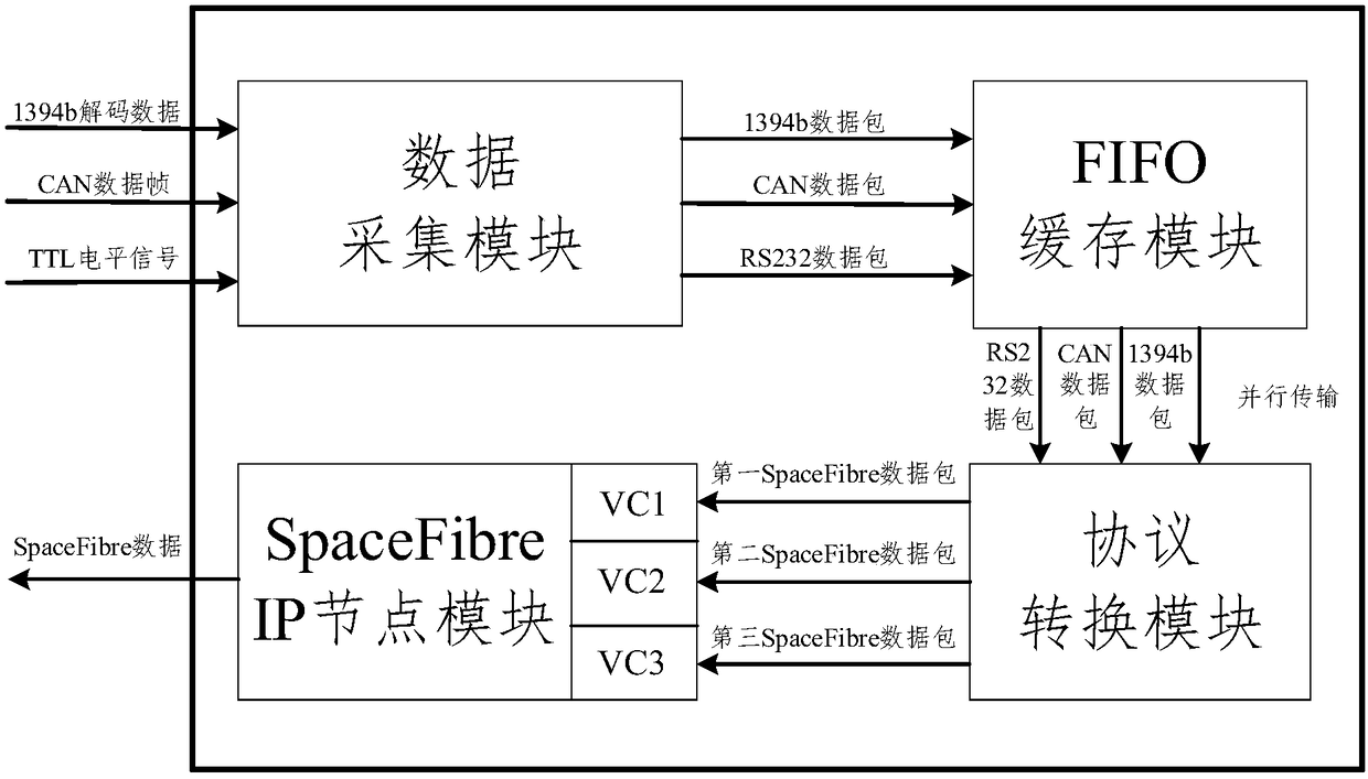 Multi-protocol interface data collection device and method based on SpaceFibre interface