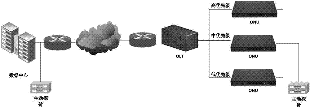 Measurement method and device for quality of power distribution and utilization channel