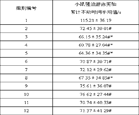 Chinese medicinal composition for treating postpartum depression