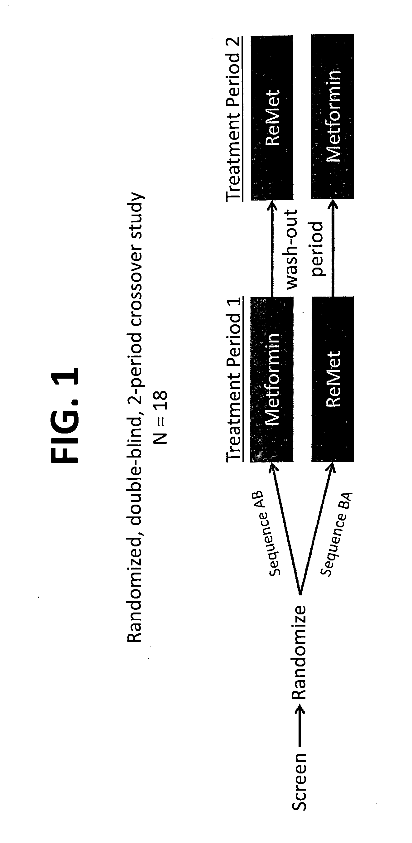 Biguanide Compositions and Methods of Treating Metabolic Disorders