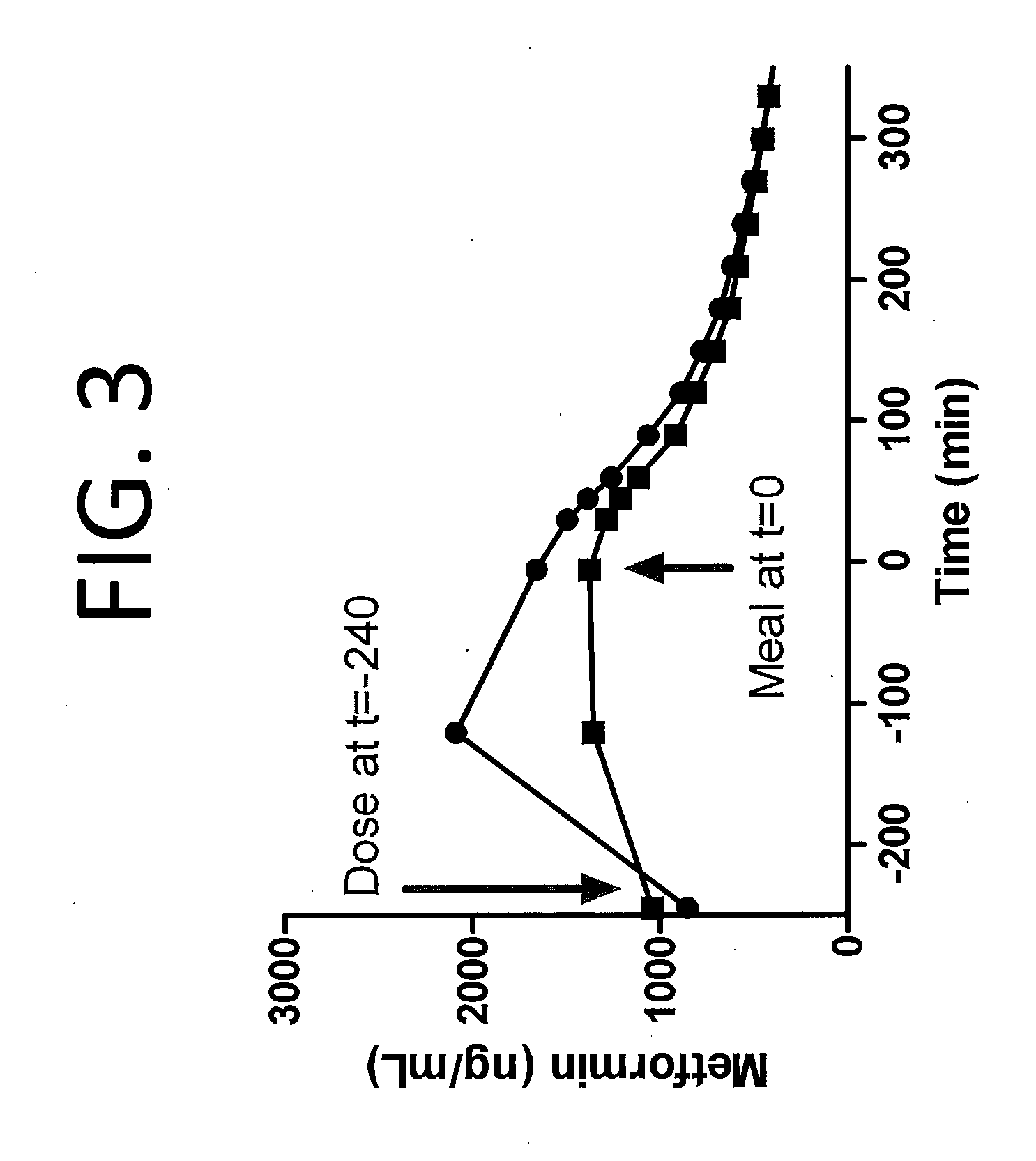 Biguanide Compositions and Methods of Treating Metabolic Disorders