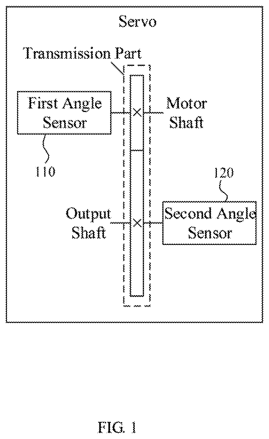 Rotation angle detection method and device thereof