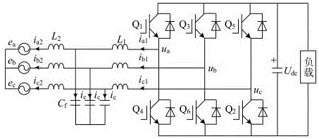 Parallel active filter control system