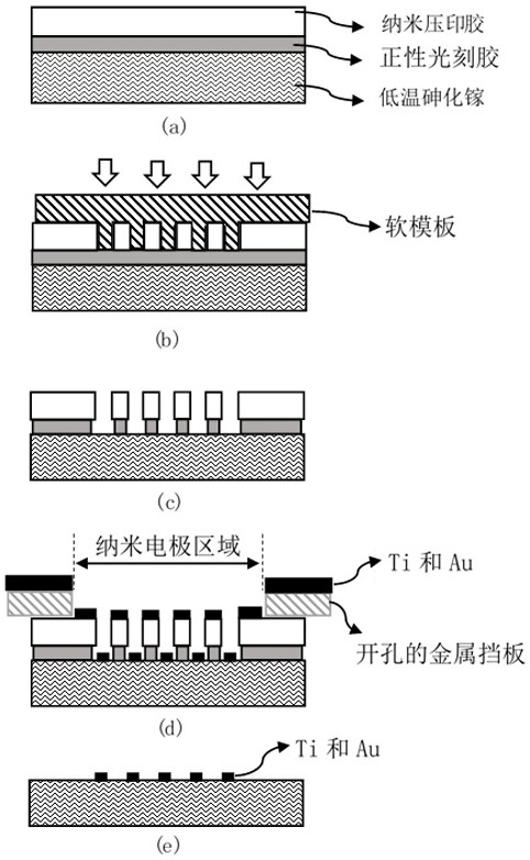 Manufacturing method of low-cost terahertz photoconductive antenna with nano electrode