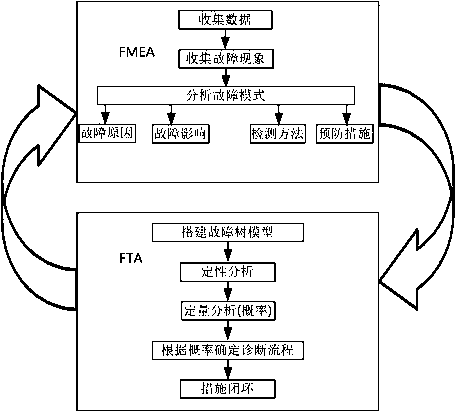 Intelligent electric energy meter clock cell fault diagnosis method