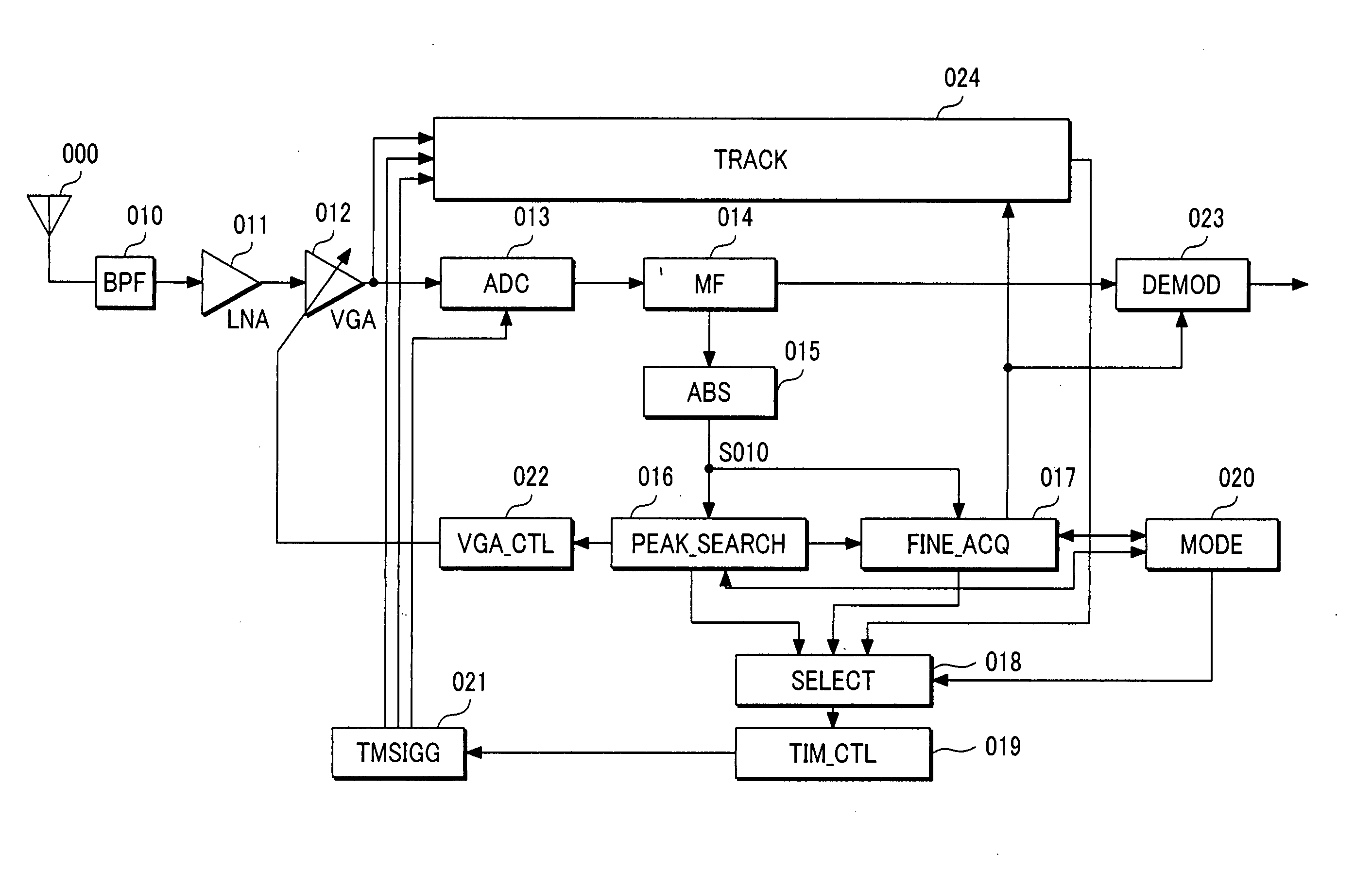 Receiving apparatus, communication apparatus and control apparatus using the same