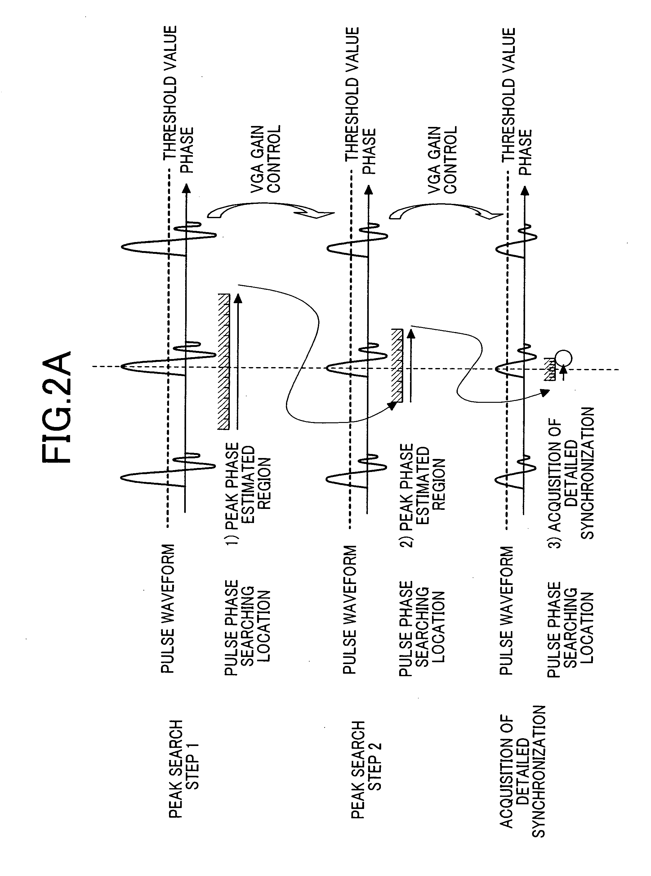 Receiving apparatus, communication apparatus and control apparatus using the same