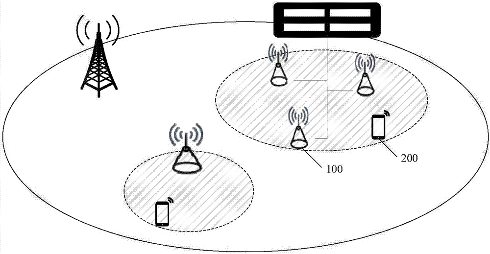 Radio resource selection method and device