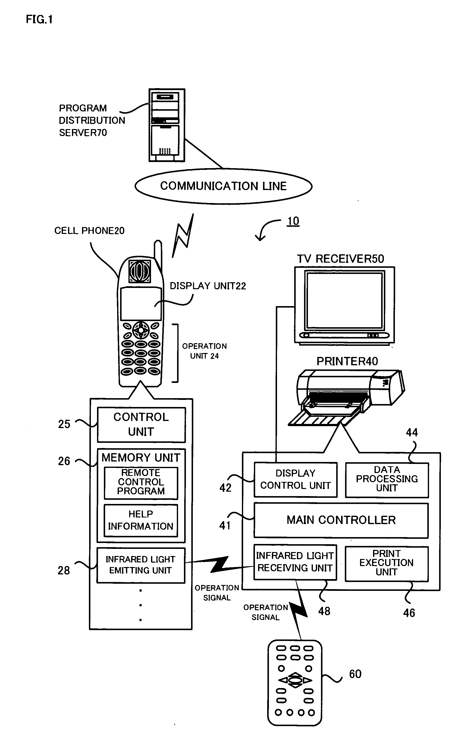 Mobile terminal-based remote control technique