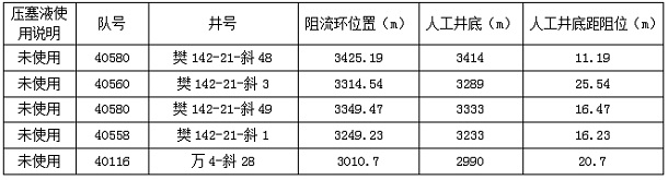 A kind of cementing and plugging fluid and preparation method thereof