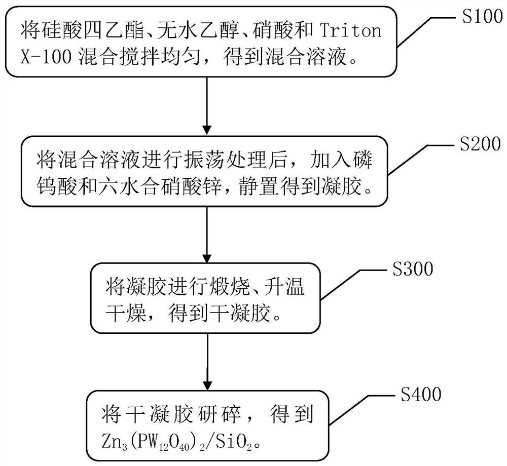 Supported solid acid catalyst and preparation method thereof