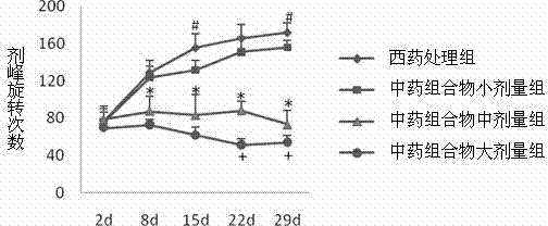 Traditional Chinese medicine composition for preventing parkinsonism and application of traditional Chinese medicine composition