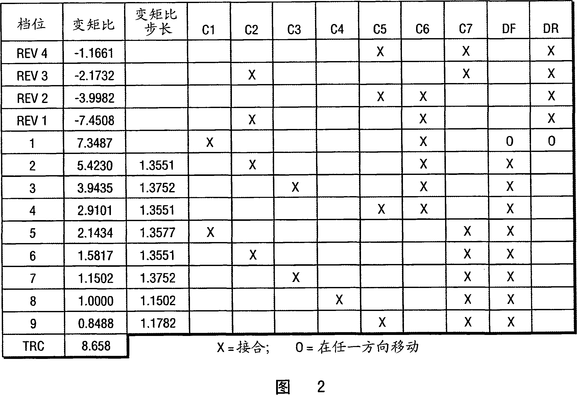 Multi-speed countershaft transmission with a planetary gear set