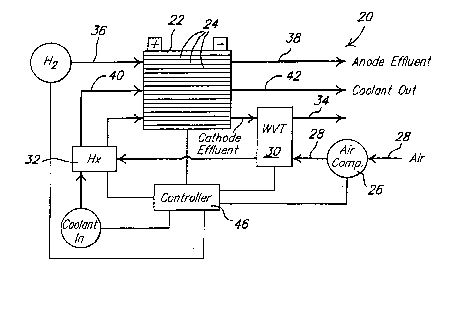 Management via dynamic water holdup estimator in a fuel cell
