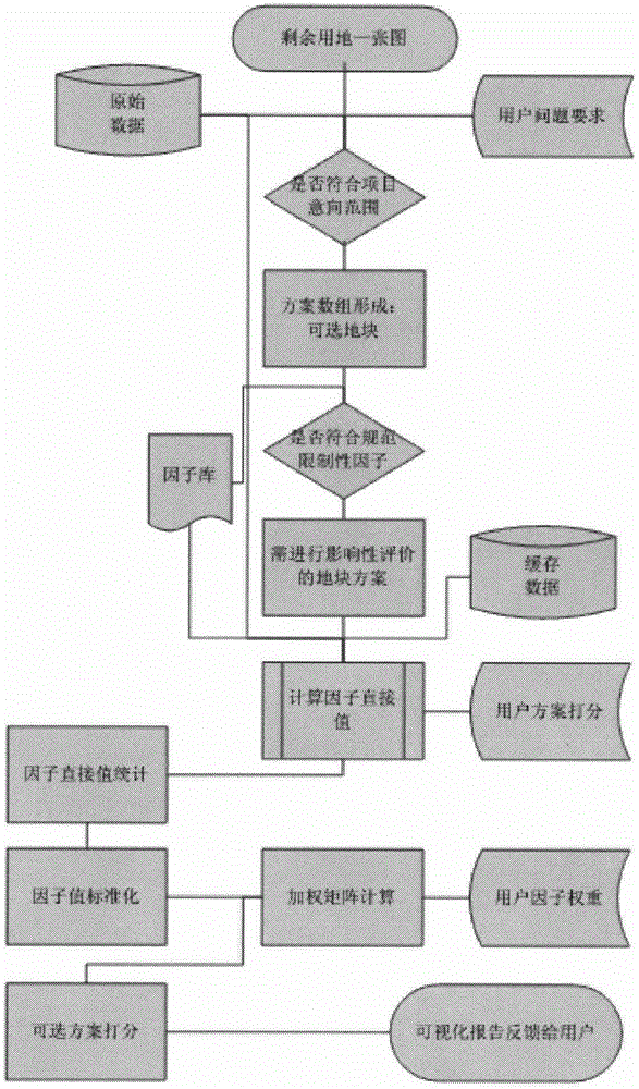 Construction project planning and site selection system and method
