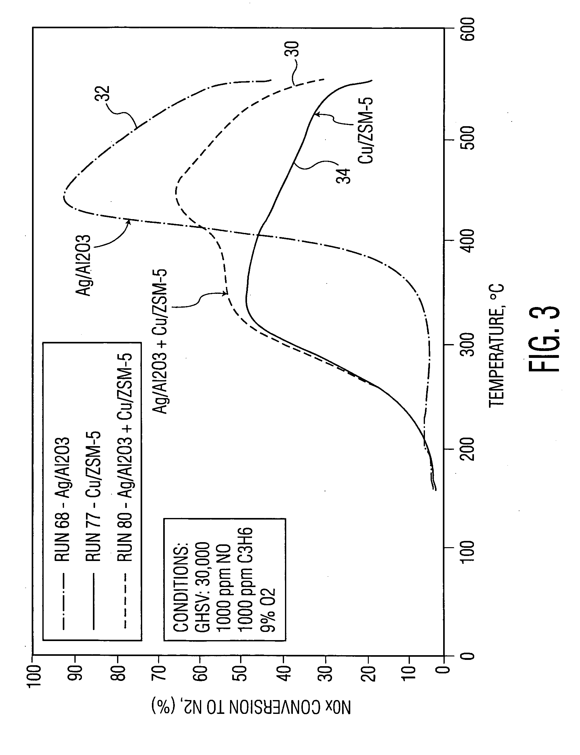 Method and apparatus for combination catalyst for reduction of NOx in combustion products