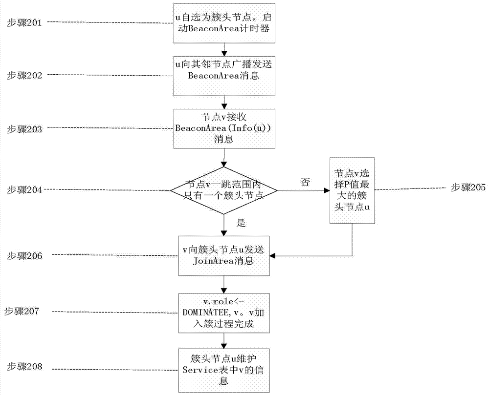 Reliability node clustering method in power communication network