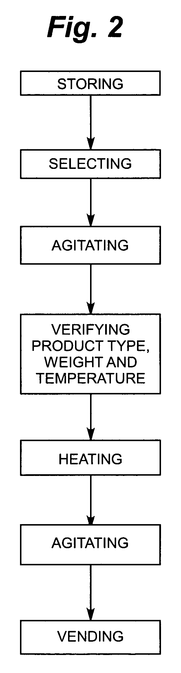 Food inductive heating device and method